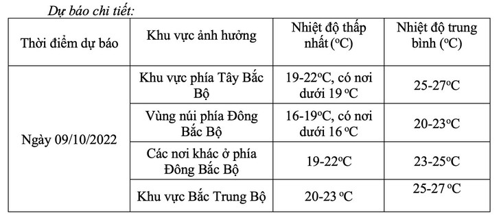 Đợt không khí lạnh đầu tiên có cường độ thế nào? - Ảnh 3.