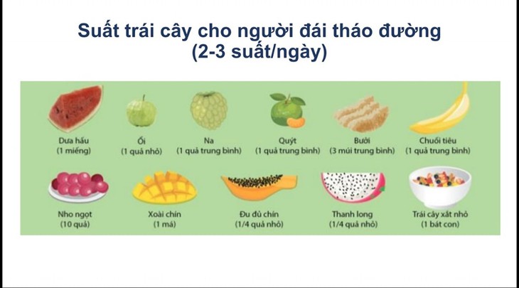 7 nguyên tắc người bệnh đái tháo đường cần nhớ khi ăn trái cây - Ảnh 4. 7 nguyên tắc người bệnh đái tháo đường cần nhớ khi ăn trái cây - Ảnh 4.
