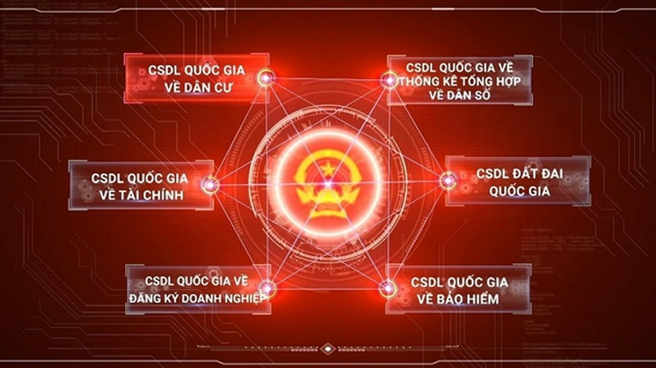 Hiện có 16,1 triệu người tham gia BHXH, 83,895 triệu người tham gia BHYT - Ảnh 2.
