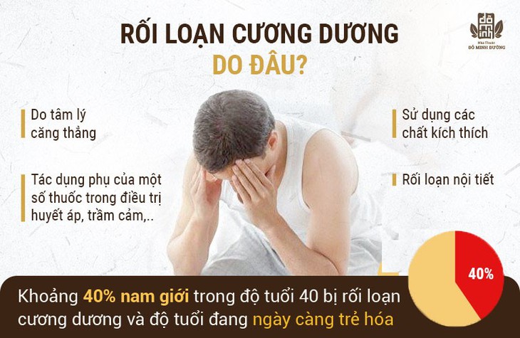 Rối loạn cương dương có chữa được không, cách khắc phục thế nào? - Ảnh 1.
