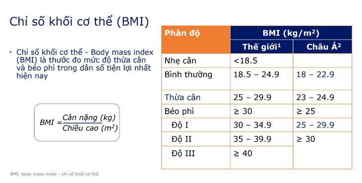 GS.TS. Trần Hữu Dàng hướng dẫn nguyên tắc 7-8-9 giúp giảm cân và phòng ngừa biến chứng do béo phì - Ảnh 4. GS.TS. Trần Hữu Dàng hướng dẫn nguyên tắc 7-8-9 giúp giảm cân và phòng ngừa biến chứng do béo phì - Ảnh 4.