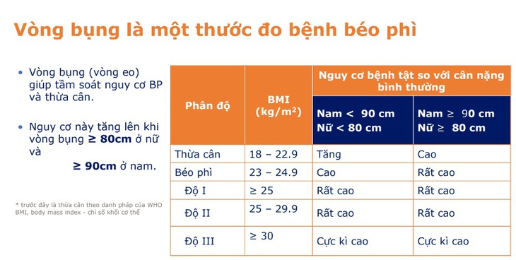 GS.TS. Trần Hữu Dàng hướng dẫn nguyên tắc 7-8-9 giúp giảm cân và phòng ngừa biến chứng do béo phì - Ảnh 5. GS.TS. Trần Hữu Dàng hướng dẫn nguyên tắc 7-8-9 giúp giảm cân và phòng ngừa biến chứng do béo phì - Ảnh 5.