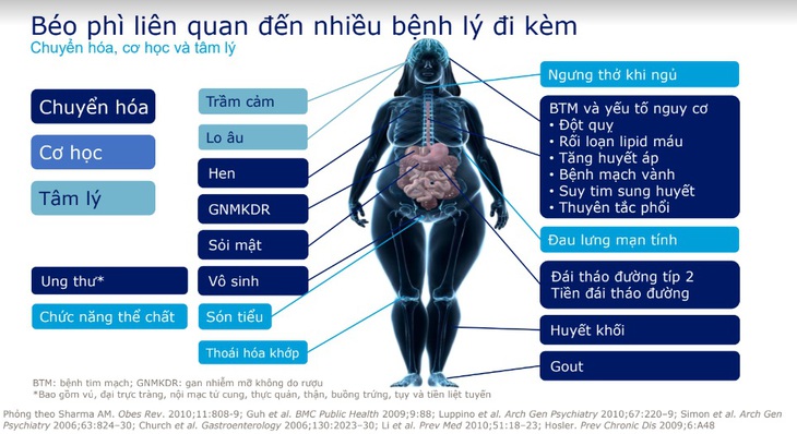 GS.TS. Trần Hữu Dàng hướng dẫn nguyên tắc 7-8-9 giúp giảm cân và phòng ngừa biến chứng do béo phì - Ảnh 10. GS.TS. Trần Hữu Dàng hướng dẫn nguyên tắc 7-8-9 giúp giảm cân và phòng ngừa biến chứng do béo phì - Ảnh 10.