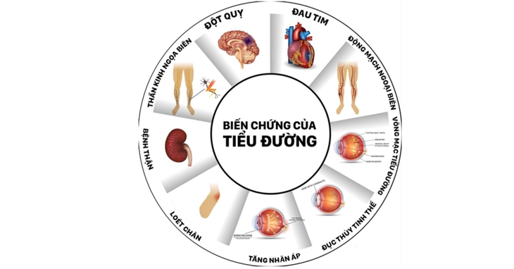 Khuyến cáo mới trong điều trị đái tháo đường  - Ảnh 1.