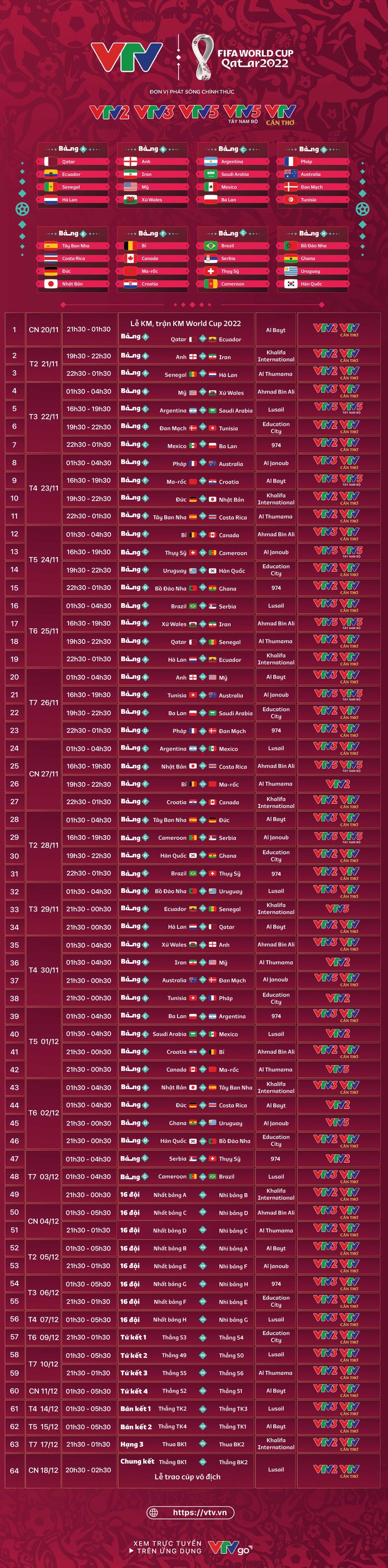 Lịch thi đấu World Cup 2022 đầy đủ nhất, chính xác nhất - Ảnh 2.