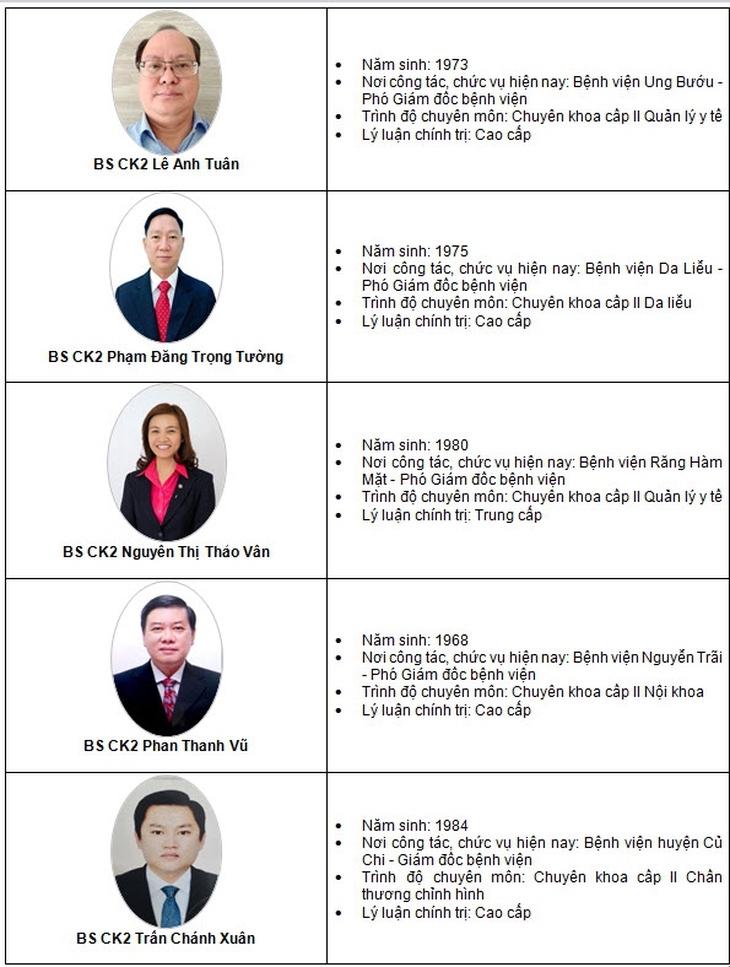 25 ứng viên "khủng" thi tuyển chức danh Giám đốc Bệnh viện Mắt TP.HCM - Ảnh 5. 25 ứng viên "khủng" thi tuyển chức danh Giám đốc Bệnh viện Mắt TP.HCM - Ảnh 5.