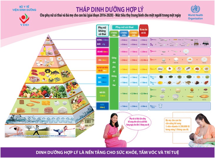 Chế độ dinh dưỡng cho phụ nữ mang thai - Ảnh 5.