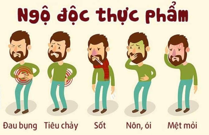 Từ vụ ngộ độc thực phẩm tập thể ở Nha Trang, cần nhận biết dấu hiệu ngộ độc và cách sơ cứu - Ảnh 2. Từ vụ ngộ độc thực phẩm tập thể ở Nha Trang, cần nhận biết dấu hiệu ngộ độc và cách sơ cứu - Ảnh 2.