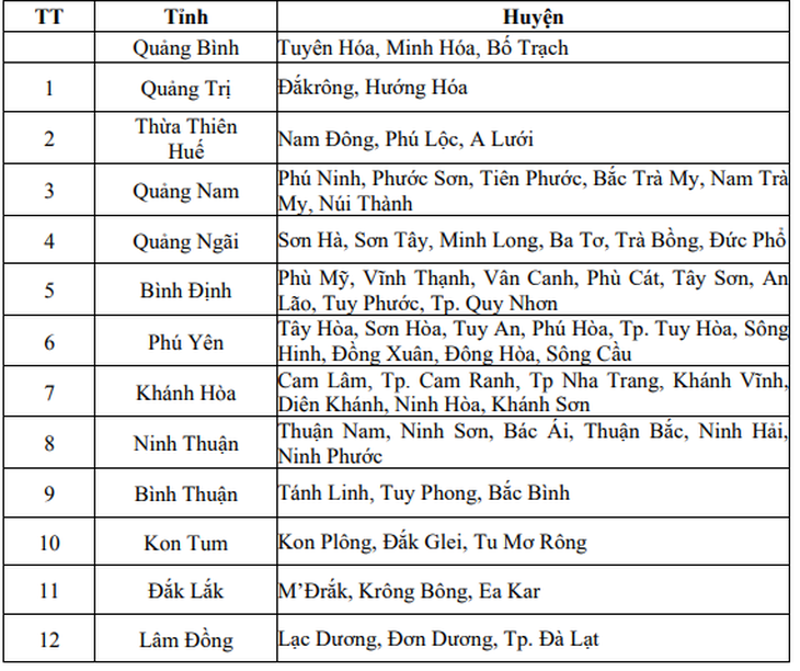 Những điểm có nguy cơ lũ quét sạt lở ở miền Trung và Tây Nguyên - Ảnh 4. Những điểm có nguy cơ lũ quét sạt lở ở miền Trung và Tây Nguyên - Ảnh 4.