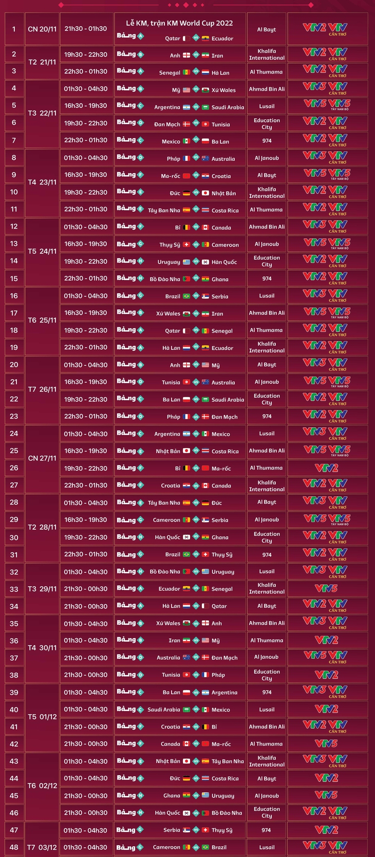 Lịch thi đấu World Cup 2022 vòng bảng đầy đủ nhất, chính xác nhất - Ảnh 1.