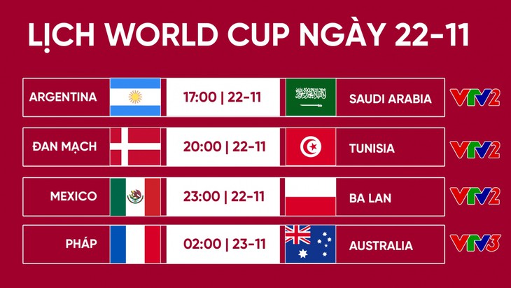 Lịch thi đấu World Cup 2022 ngày 22/11 – 23/11: Pháp, Argentina ra quân - Ảnh 1.