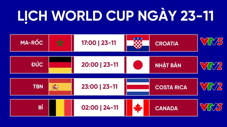 Lịch thi đấu World Cup 2022 ngày 23/11 – 24/11: Đức, Tây Ban Nha, Bỉ xuất trận - Ảnh 1.