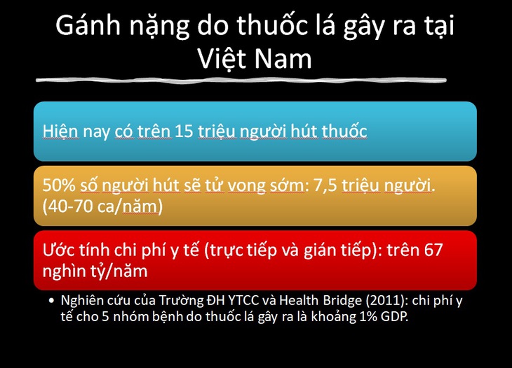 Giá thuốc lá rẻ, người Việt mua thuốc lá dễ như mua rau - Ảnh 2. Giá thuốc lá rẻ, người Việt mua thuốc lá dễ như mua rau - Ảnh 2.