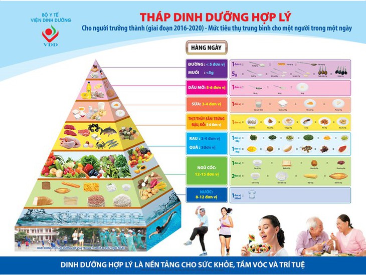 Hà Nội đặt mục tiêu tới năm 2030, nam thanh niên có chiều cao trên 1,7m - Ảnh 3.