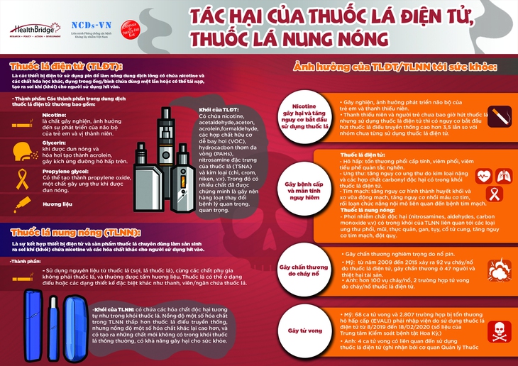 Sự thật độc hại về loại thuốc lá được cho là 'sành điệu', 'dân chơi' - Ảnh 1. Sự thật độc hại về loại thuốc lá được cho là 'sành điệu', 'dân chơi' - Ảnh 1.