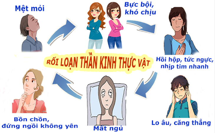 Rối loạn thần kinh thực vật là một rối loạn có ảnh hưởng đến chức năng tự động cơ thể bao gồm nhịp tim, huyết áp, mồ hôi và tiêu hóa.