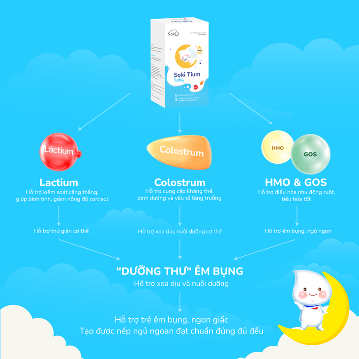 Vân Trang tiết lộ từng stress khi chăm cặp sinh đôi quấy đêm, khó ngủ - Ảnh 3. Vân Trang tiết lộ từng stress khi chăm cặp sinh đôi quấy đêm, khó ngủ - Ảnh 3.