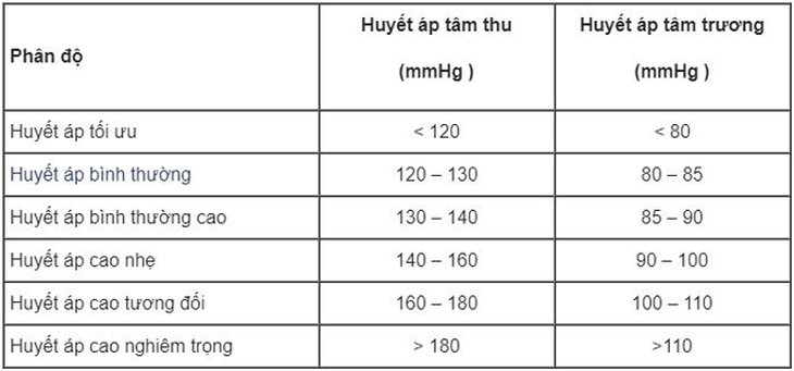 Giải pháp hỗ trợ cải thiện huyết áp cao và phòng ngừa các biến chứng tim mạch - Ảnh 1.