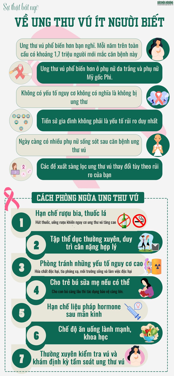 [Infographic] - Ung thư vú và những sự thật bất ngờ ít người biết - Ảnh 1.