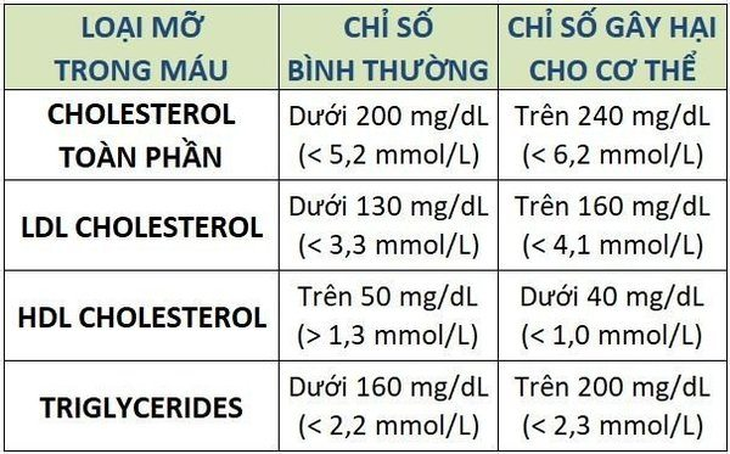 Hỗ trợ cải thiện mỡ máu cao và xơ vữa động mạch bằng Omega-3 Triglyceride giàu EPA - Ảnh 1.