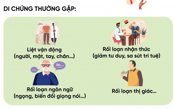 Phòng tránh nguy cơ đột quỵ mùa lạnh