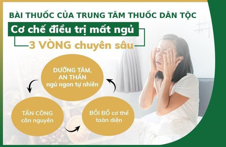 Bài thuốc chữa mất ngủ từ Đông y mang lại giấc ngủ ngon - Ảnh 2.