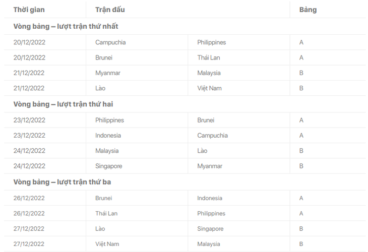 Lịch thi đấu AFF Cup 2022: Tuyển Việt Nam quyết đòi lại ngôi vương - Ảnh 3. Lịch thi đấu AFF Cup 2022: Tuyển Việt Nam quyết đòi lại ngôi vương - Ảnh 3.