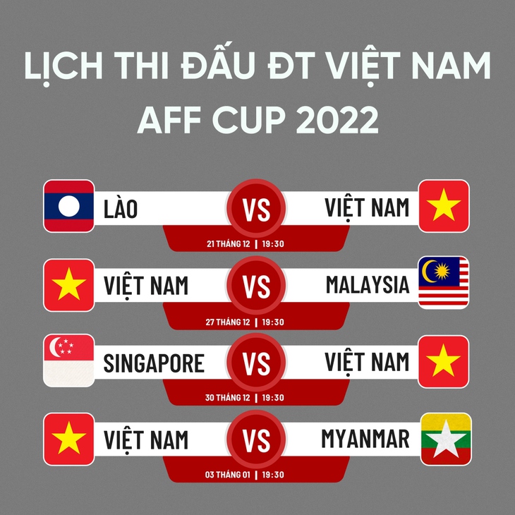 Lịch thi đấu AFF Cup 2022: Tuyển Việt Nam quyết đòi lại ngôi vương - Ảnh 6. Lịch thi đấu AFF Cup 2022: Tuyển Việt Nam quyết đòi lại ngôi vương - Ảnh 6.