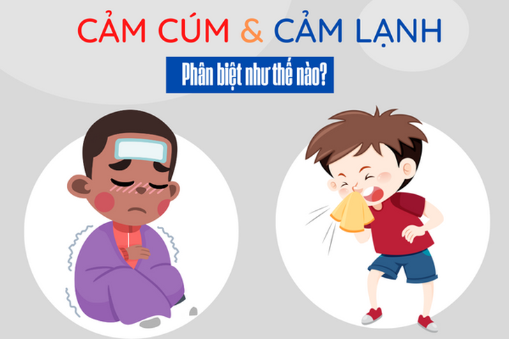 Phân biệt các triệu chứng của cảm lạnh - cảm cúm ở trẻ - Ảnh 1.