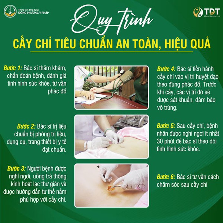 Địa chỉ cấy chỉ chữa bệnh uy tín, chất lượng hiện nay - Ảnh 3.