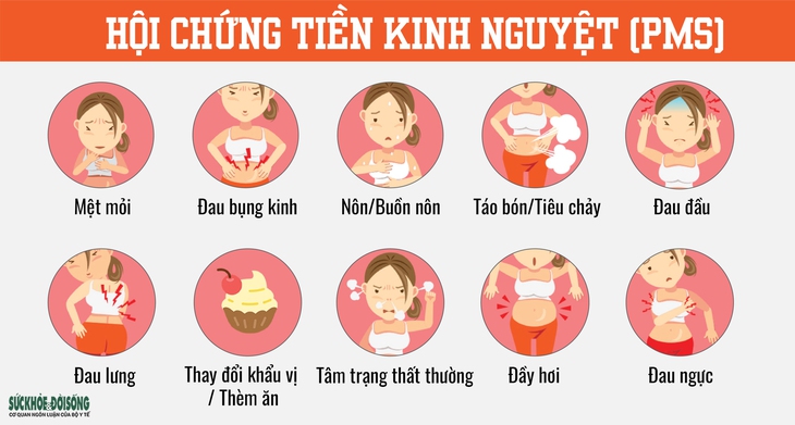 Hội chứng tiền kinh nguyệt là gì? - Ảnh 1.