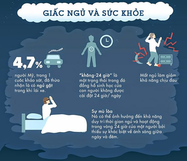 Làm sao lấy lại giấc ngủ trọn vẹn ở người trẻ? - Ảnh 1.