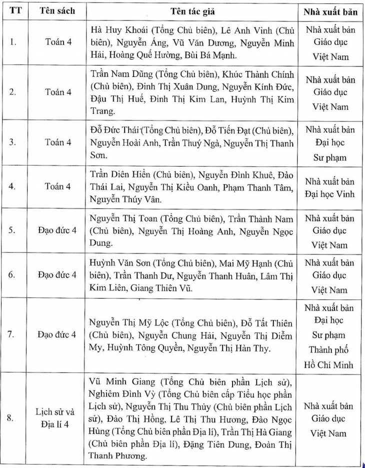 Học sinh dùng sách giáo khoa lớp 4 nào từ năm học 2023-2024? - Ảnh 2. Học sinh dùng sách giáo khoa lớp 4 nào từ năm học 2023-2024? - Ảnh 2.