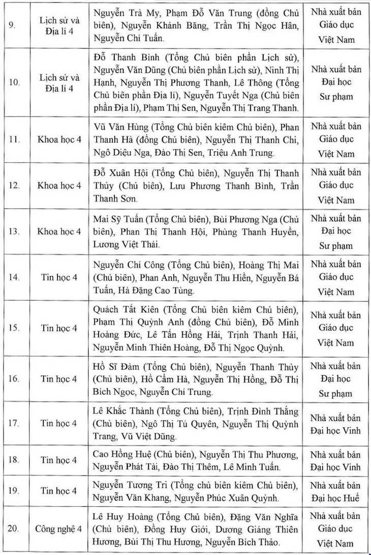Học sinh dùng sách giáo khoa lớp 4 nào từ năm học 2023-2024? - Ảnh 3. Học sinh dùng sách giáo khoa lớp 4 nào từ năm học 2023-2024? - Ảnh 3.