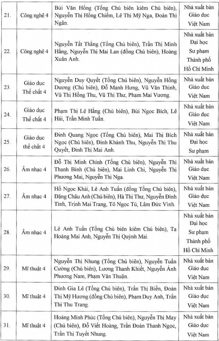 Học sinh dùng sách giáo khoa lớp 4 nào từ năm học 2023-2024? - Ảnh 4. Học sinh dùng sách giáo khoa lớp 4 nào từ năm học 2023-2024? - Ảnh 4.