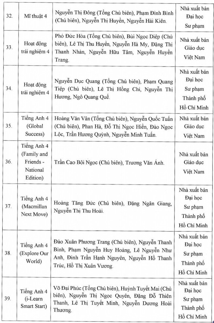 Học sinh dùng sách giáo khoa lớp 4 nào từ năm học 2023-2024? - Ảnh 5. Học sinh dùng sách giáo khoa lớp 4 nào từ năm học 2023-2024? - Ảnh 5.