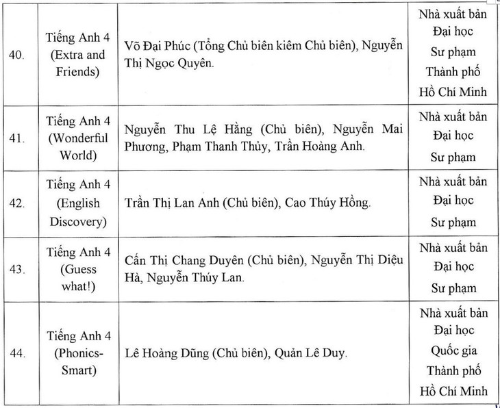 Học sinh dùng sách giáo khoa lớp 4 nào từ năm học 2023-2024? - Ảnh 6. Học sinh dùng sách giáo khoa lớp 4 nào từ năm học 2023-2024? - Ảnh 6.