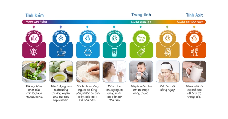 3 nguồn bổ sung nước kiềm gia đình bạn cần biết - Ảnh 1.