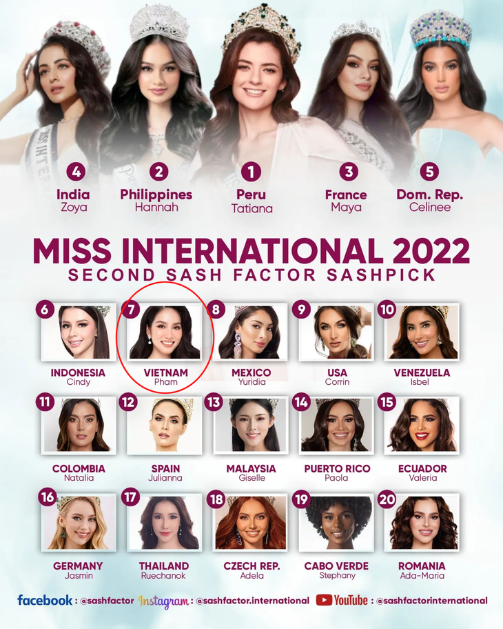 Á hậu Phương Anh 'ra quân' chưa đạt kỳ vọng tại Miss International 2022 - Ảnh 3. Á hậu Phương Anh 'ra quân' chưa đạt kỳ vọng tại Miss International 2022 - Ảnh 3.