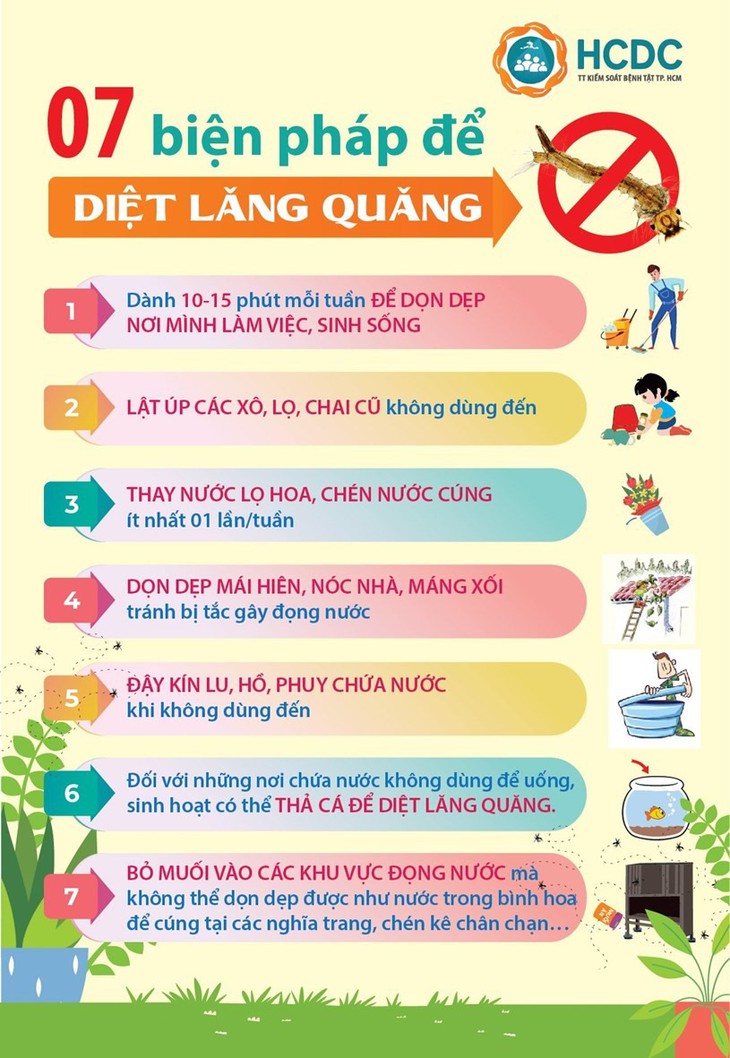 Số ca sốt xuất huyết ở TP.HCM giảm, tuần qua ghi nhận hơn 1.100 ca mắc mới - Ảnh 3.