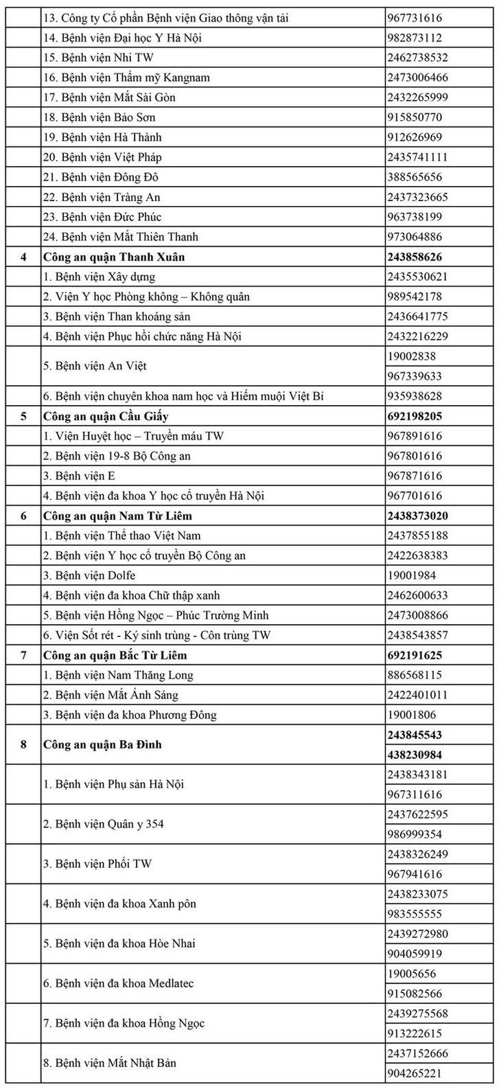 Công an Hà Nội công bố 30 'đường dây nóng', chặn tình trạng hành hung nhân viên y tế tại bệnh viện - Ảnh 2. Công an Hà Nội công bố 30 'đường dây nóng', chặn tình trạng hành hung nhân viên y tế tại bệnh viện - Ảnh 2.