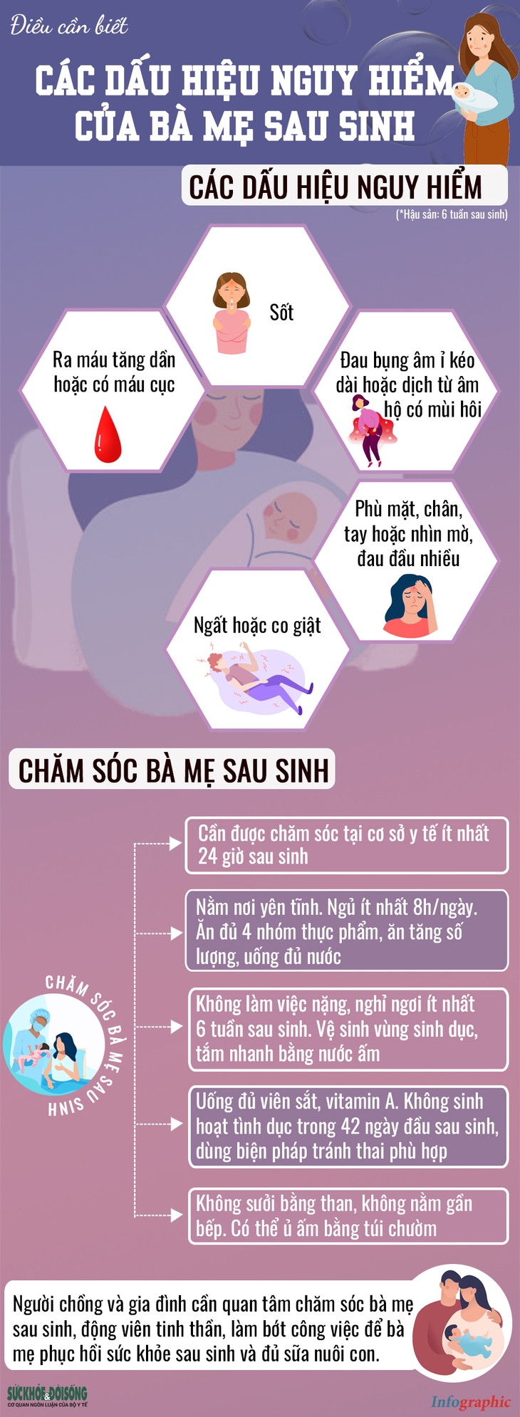 [infographic] - Các dấu hiệu nguy hiểm của bà mẹ sau sinh - Ảnh 2.
