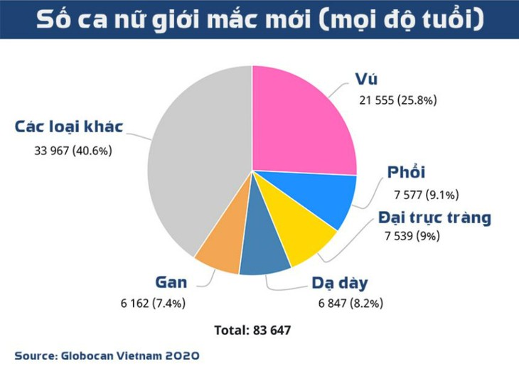 "Truy tìm" ung thư vú từ xa qua ứng dụng di động - Ảnh 1.