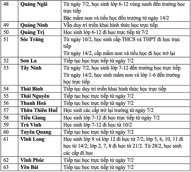 MỚI NHẤT lịch đi học trực tiếp của học sinh 63 tỉnh thành: Tất cả địa phương đã cho đi học lại! - Ảnh 4.