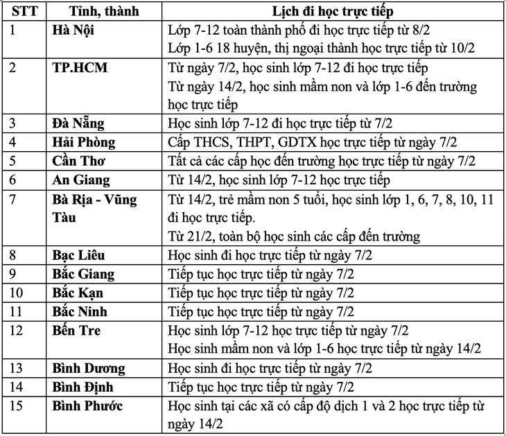 Sáng nay, học sinh mầm non, tiểu học tại nhiều địa phương trở lại trường học trực tiếp - Ảnh 4.