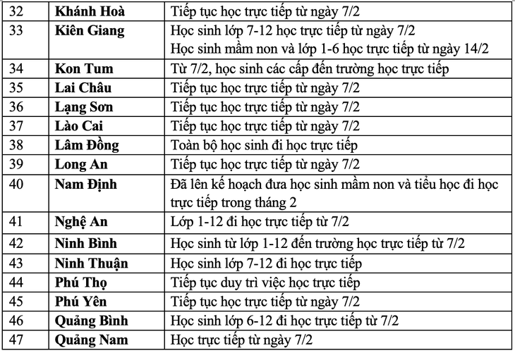 Sáng nay, học sinh mầm non, tiểu học tại nhiều địa phương trở lại trường học trực tiếp - Ảnh 6.