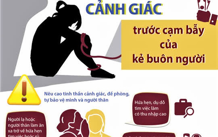 Hơn 9.000 cuộc gọi khẩn cấp hỗ trợ nạn nhân mua bán người