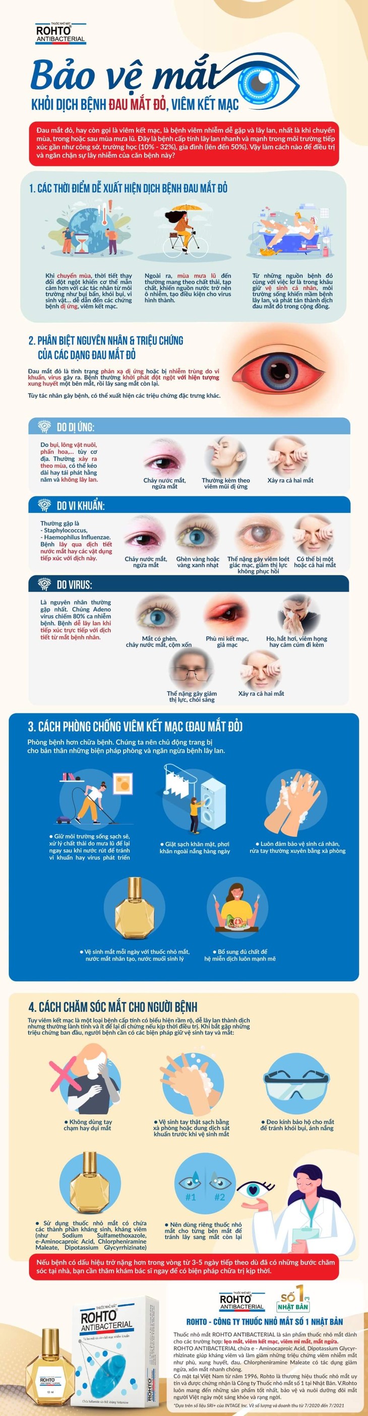 Mối nguy hiểm từ đau mắt đỏ và cách khắc phục - Ảnh 1. Mối nguy hiểm từ đau mắt đỏ và cách khắc phục - Ảnh 1.