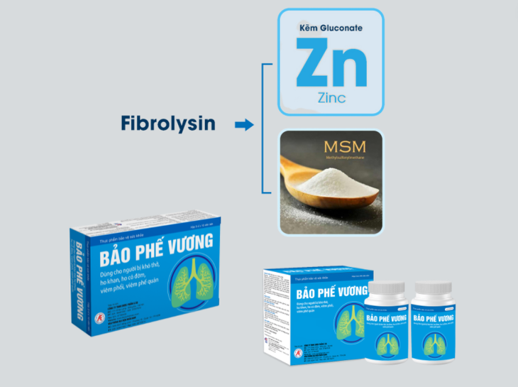 Viêm phổi: Những biến chứng nguy hiểm và giải pháp cải thiện bệnh từ thảo dược tự nhiên - Ảnh 3. Viêm phổi: Những biến chứng nguy hiểm và giải pháp cải thiện bệnh từ thảo dược tự nhiên - Ảnh 3.