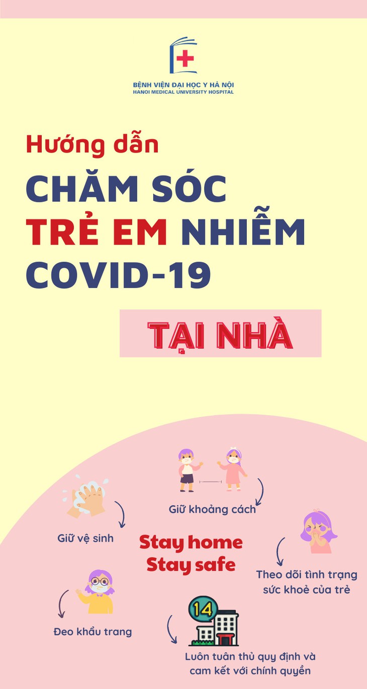 [Graphic] Hướng dẫn điều trị cho trẻ nhiễm COVID-19 tại nhà - Ảnh 1.